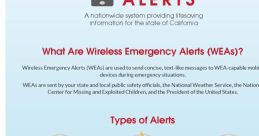 Alerts