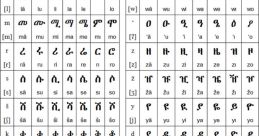 Amharic