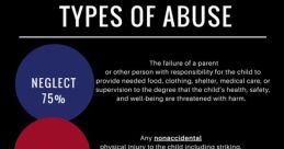 Abuse