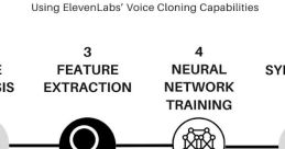 Voice Cloning #1