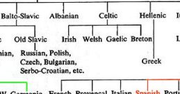 Boy Speaking Proto Indo European