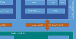 Mmdvdv