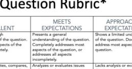 Rubrics