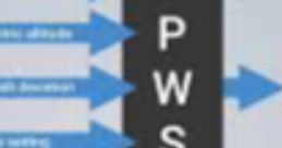 Diagram illustrating the functions and indicators of the GPWS system, highlighting altitude, position, and settings.