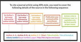 Apa