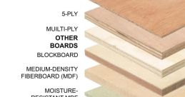 Some type of board I kinda feel stupid here, JUST CLICK ON THIS ALREADY, IM BOREED.
