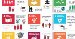 Sdg Sdg and effects to download and play.