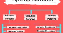 Narrador