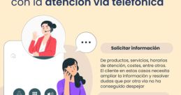 Llamadas