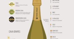 Cava
