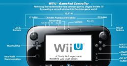 Wii U