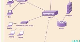 Lan