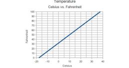 Temperature