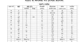Bijoy12345