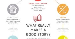 Who Tells Your Story