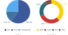Charts