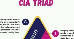 Triad