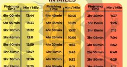 Mile