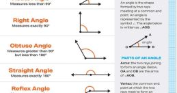 Angles