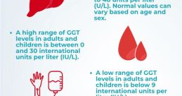Ggt