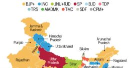 Indian Politics