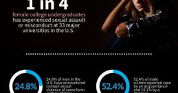 Assault