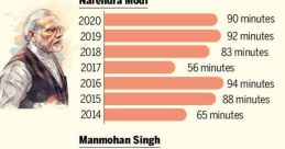 Modi Voice Bhen K Lore The of "Folklore" echoes through the air, carrying with it tales of old and stories of ancestors