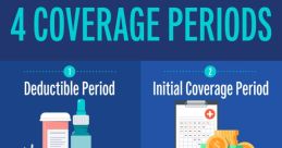 Coverage
