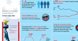 Immigration