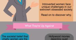 Introverted