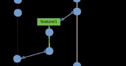 Git