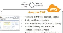 Swf