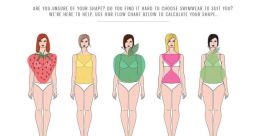 Your Body