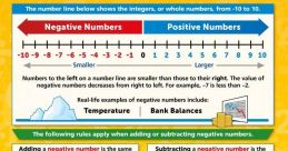 Negative