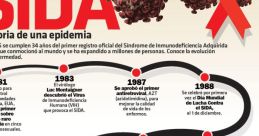Sida