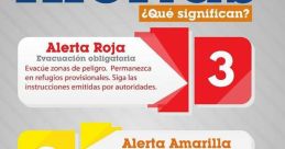 Alertas