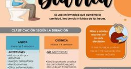 Diarrea