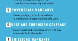 Extended Warranty