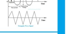 Oscillators