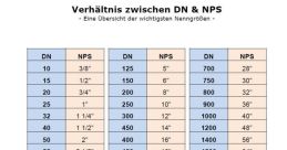 Dn