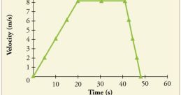 Acceleration