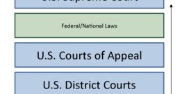 Federal