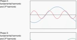 Harmonics