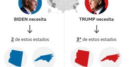 Trump O