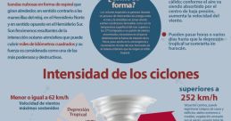 Ciclón