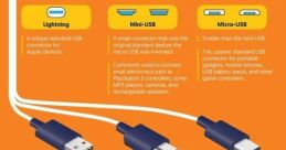 Usb