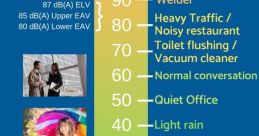 Loud Noises
