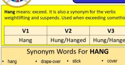 Definitions and synonyms for the verb "hang," including usage examples, in an educational graphic.