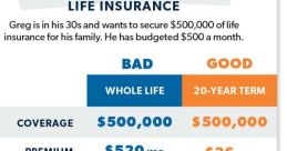 Insurance