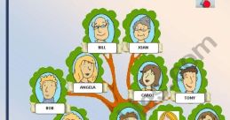 Who Is
